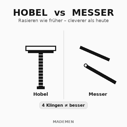 Rasierhobel vs Rasiermesser: 4 Klingen im Check | MADEMEN - MADEMEN